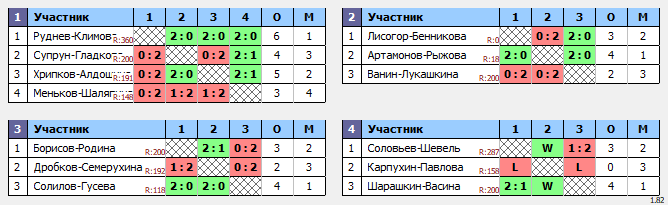 результаты турнира Рождественский волан