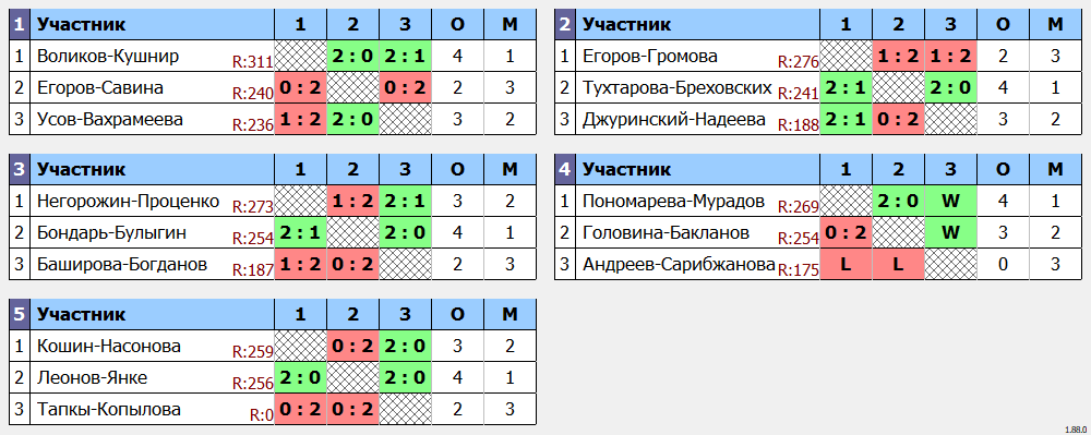 результаты турнира Фестиваль микстов 