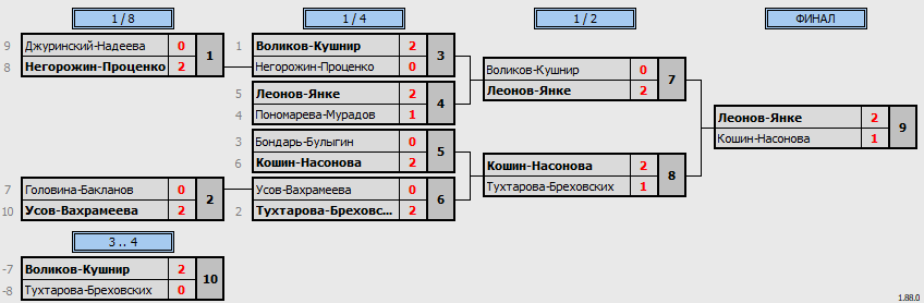 результаты турнира Фестиваль микстов 