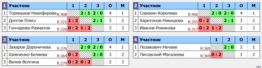 результаты турнира Фестиваль микстов 