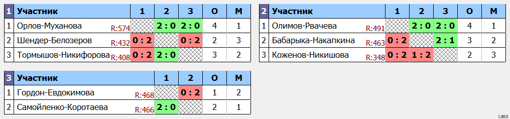 результаты турнира Фестиваль микстов 