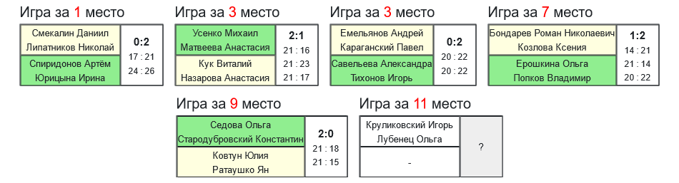 результаты турнира золотой волан