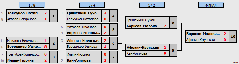 результаты турнира Khimki BC. XDA