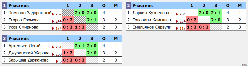 результаты турнира Фестиваль микстов 