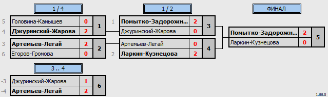 результаты турнира Фестиваль микстов 