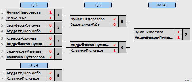 результаты турнира Фестиваль микстов 