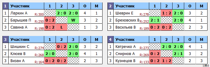 результаты турнира Натен ЛАБ SG