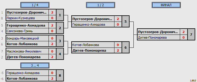 результаты турнира Новогодний фестиваль микстов ЛАБ XDF