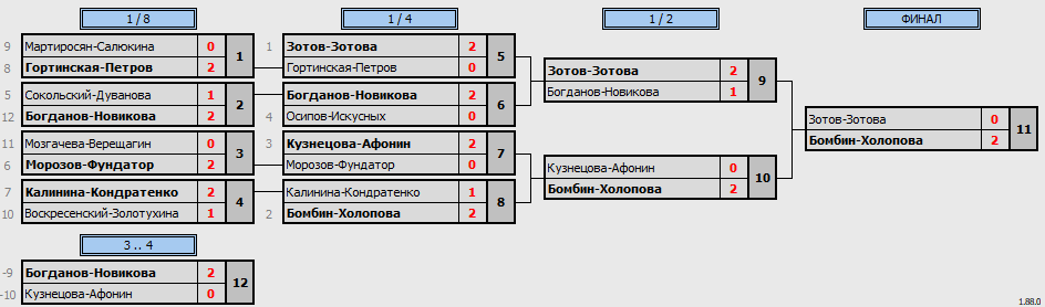 результаты турнира Новогодний турнир