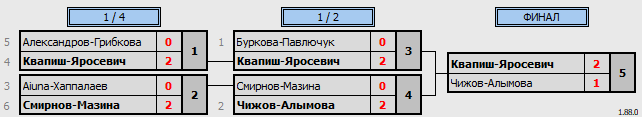 результаты турнира Новогодний турнир