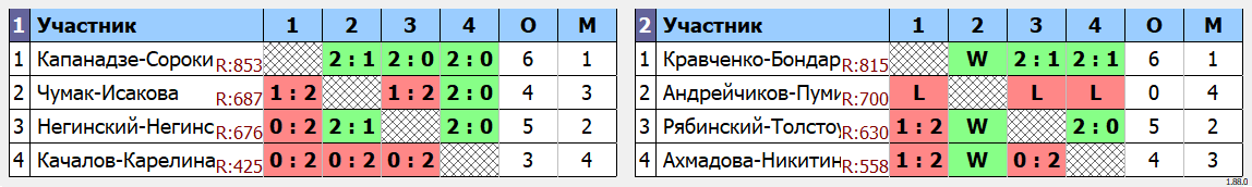 результаты турнира Новогодний турнир 