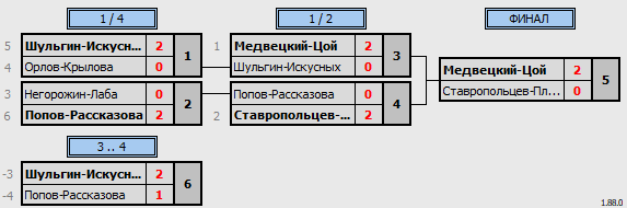 результаты турнира Новогодний парный турнир NLBC DF