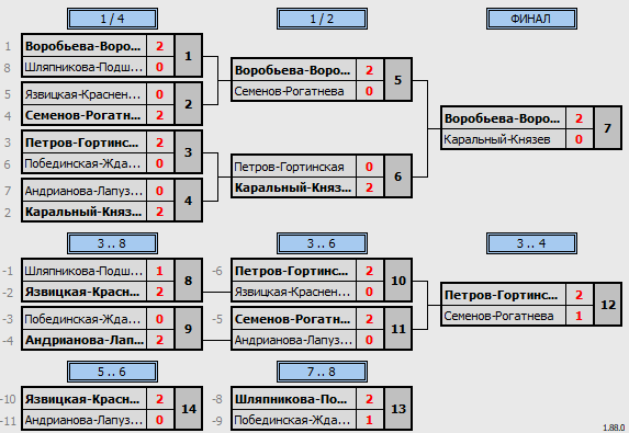 результаты турнира NEW YEAR CUP'25