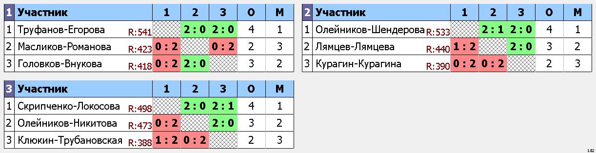 результаты турнира День защитника Отечества