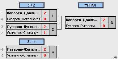 результаты турнира Ежегодный рождественский турнир в г.Светлый