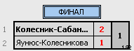 результаты турнира Ежегодный рождественский турнир в г.Светлый